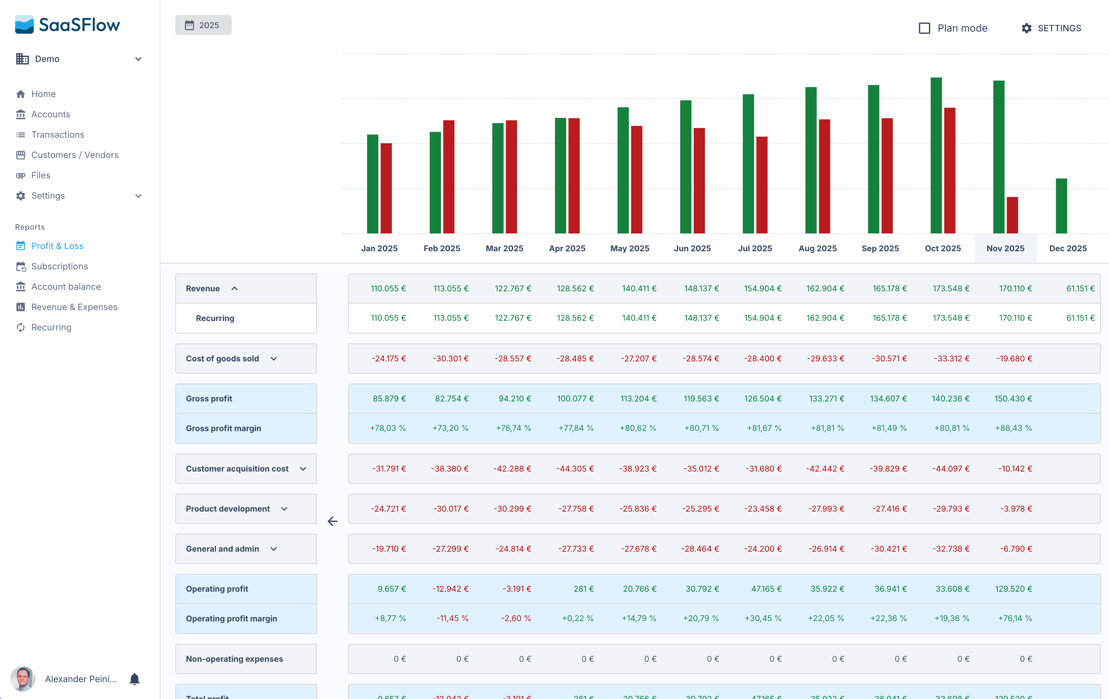 Our current SaaSFlow prototype
