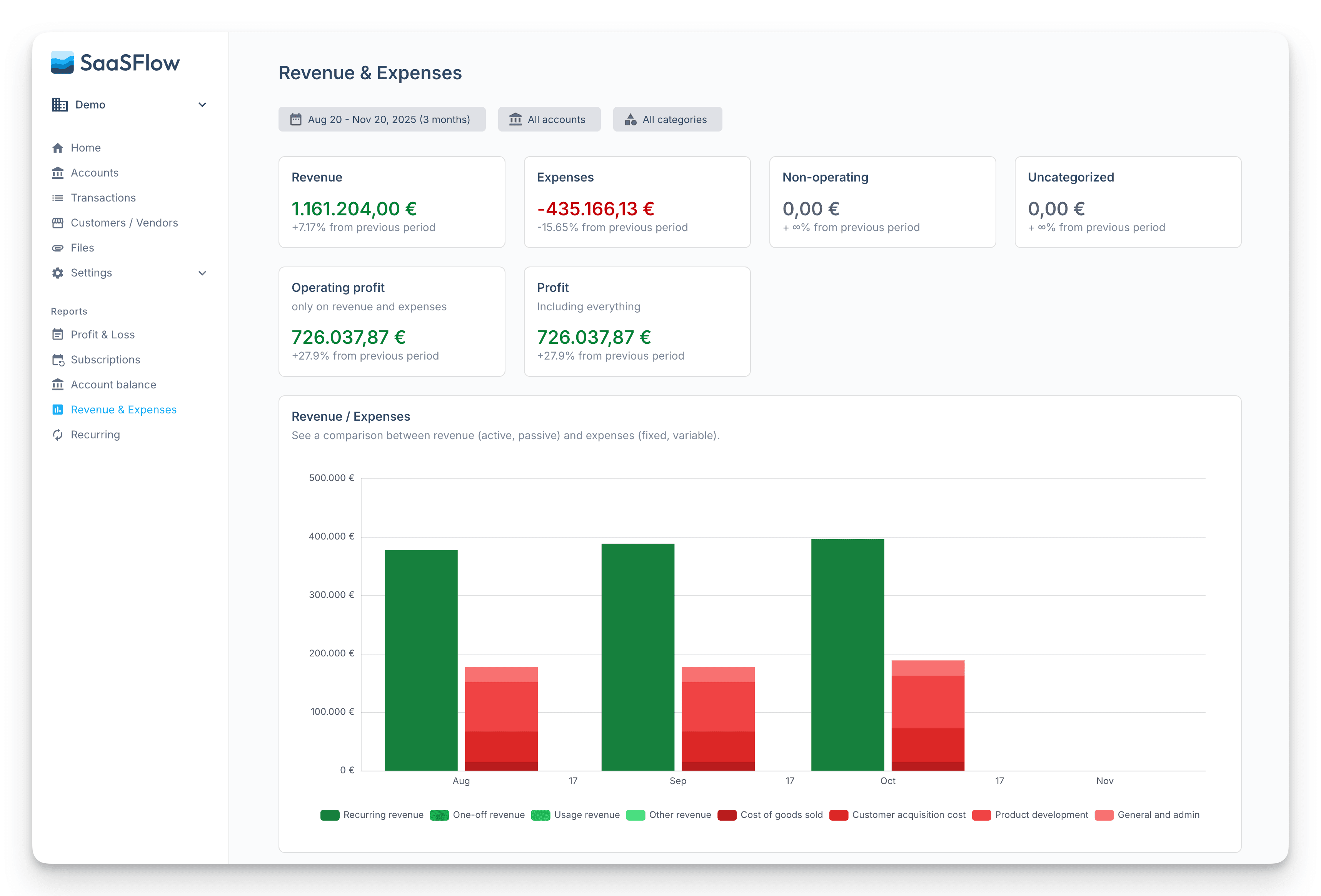 Launch der ersten Version von SaaSFlow