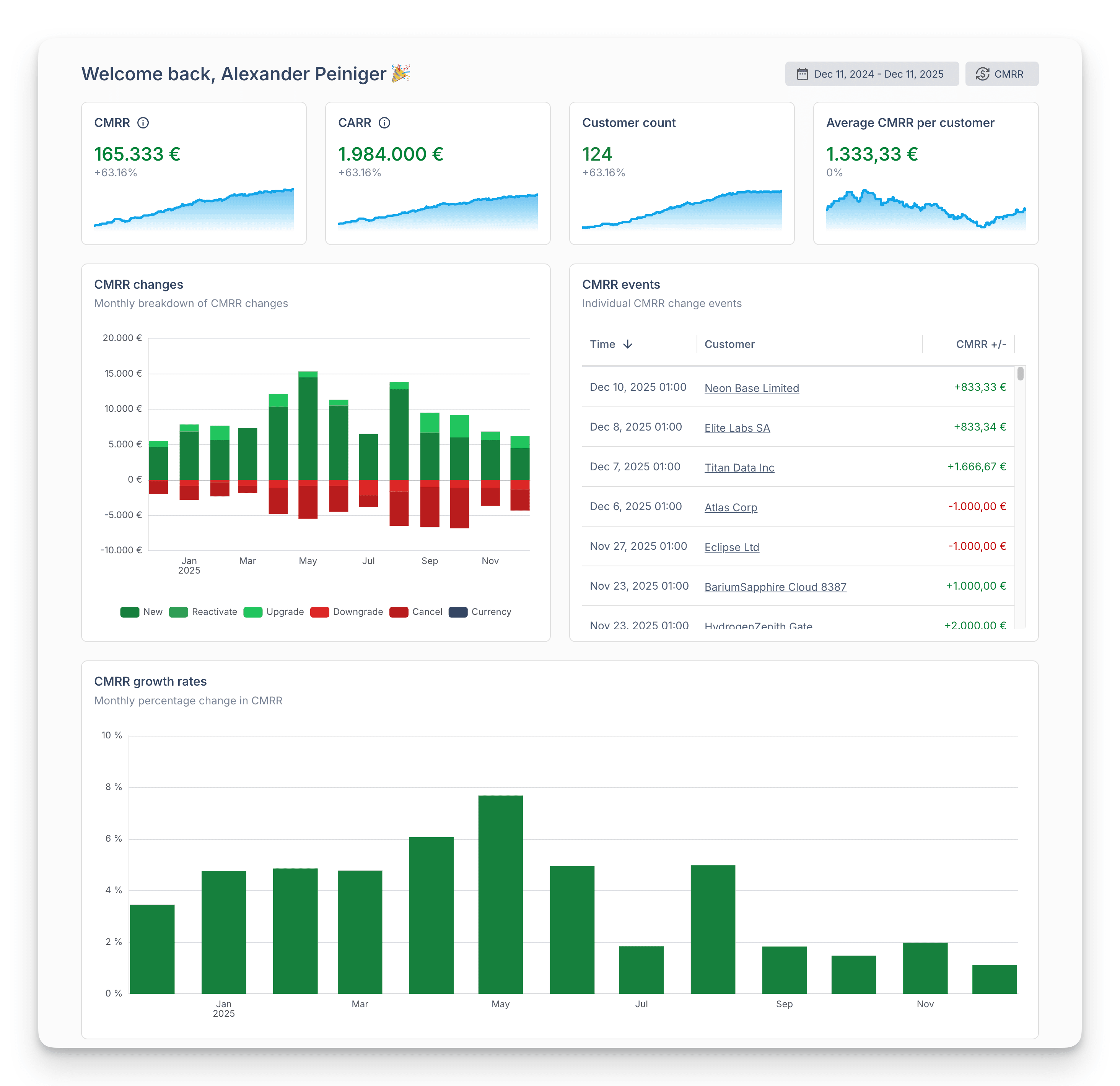 Neue Homepage und verbesserte Reports