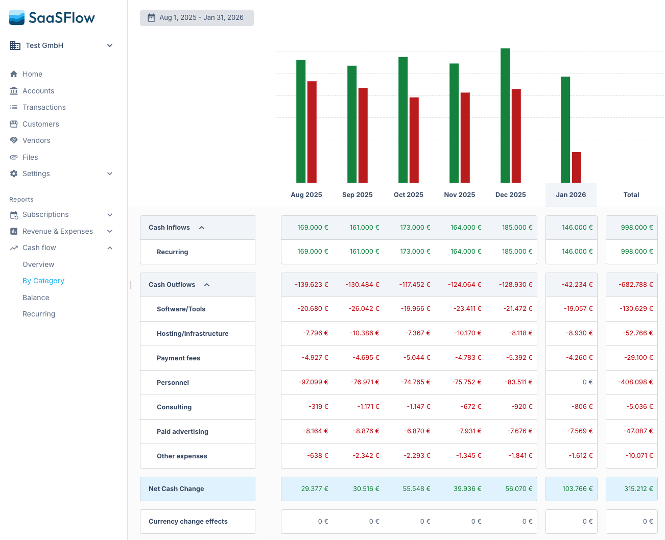Bessere Organisation der Reports