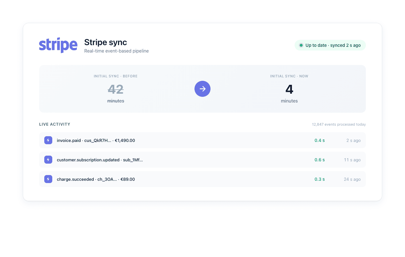 Schnellerer Stripe-Sync