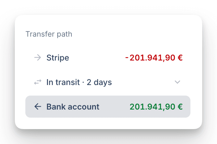 Geld im Transit zwischen Konten