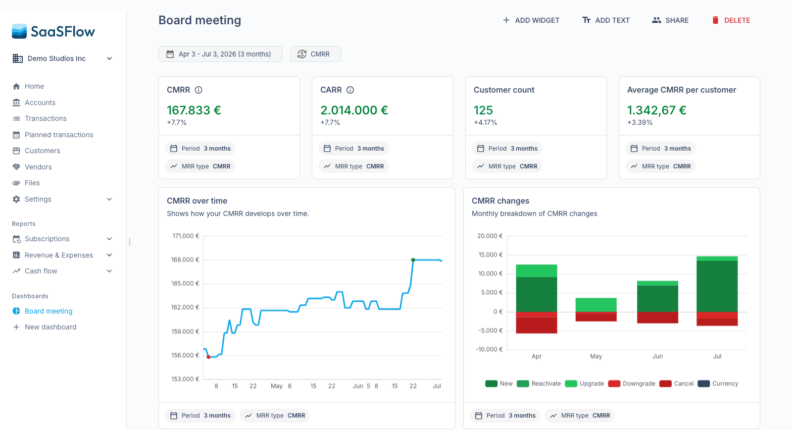 Baue deine eigenen Dashboards