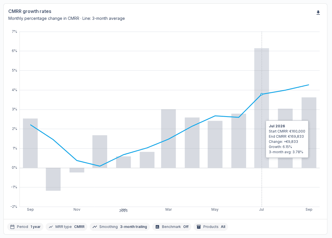 Smoothing keeps the month you smoothed