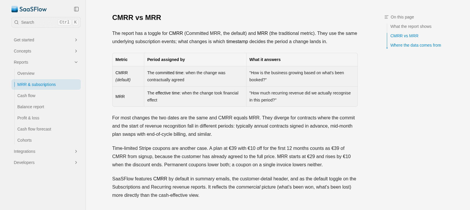 Time-limited Stripe coupons count in MRR