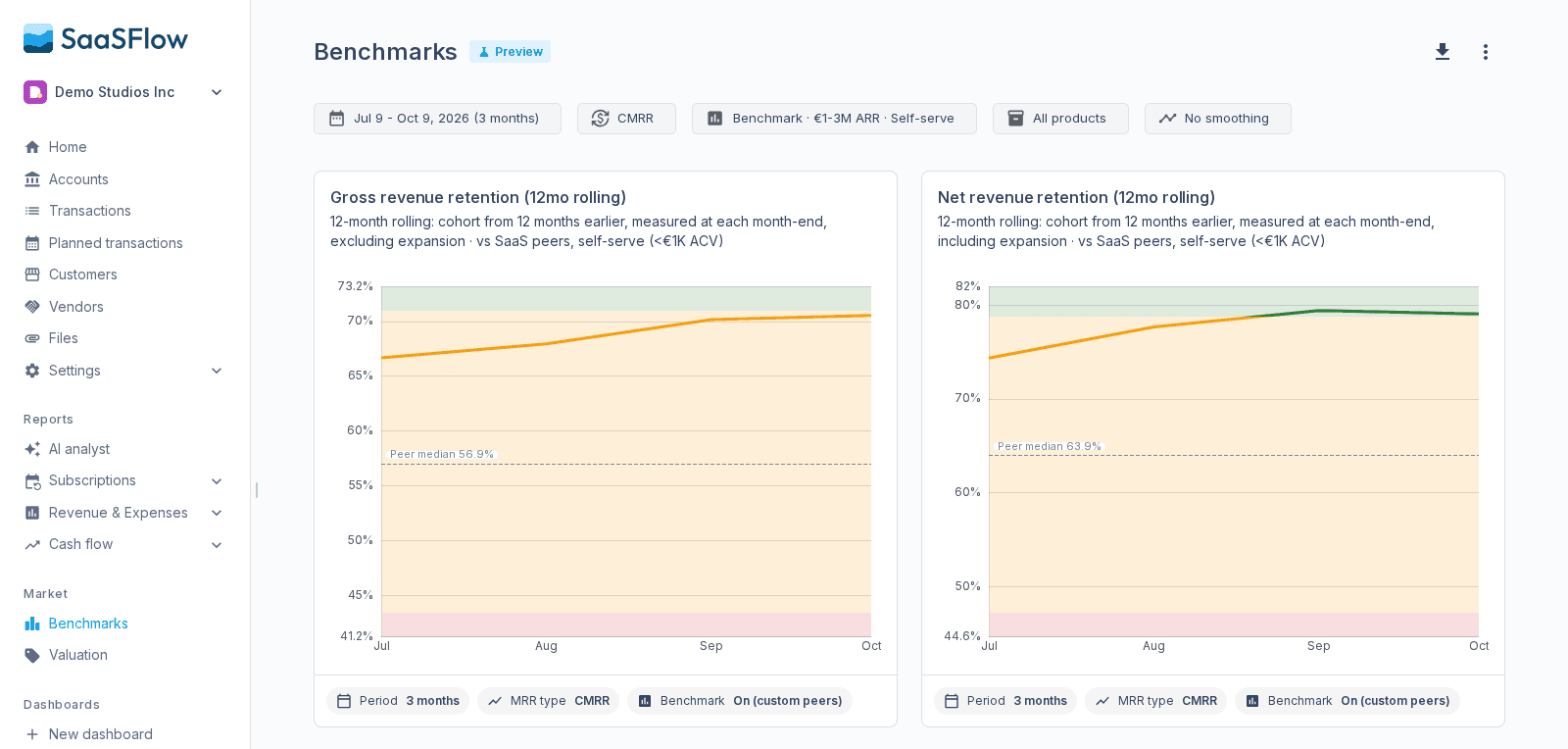 Benchmarks and valuations use newer data