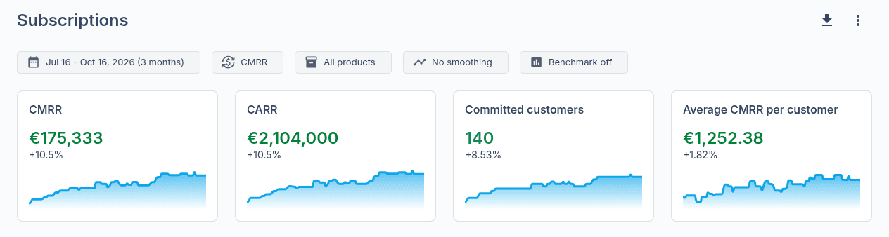 Committed customers and active customers